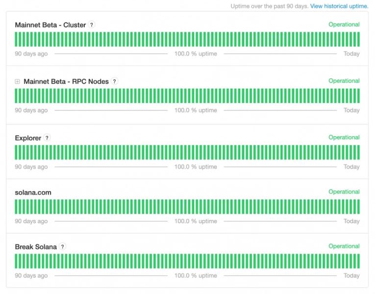 
			Solana подверглась одной из мощнейших DDoS-атак в истории&nbsp;		
