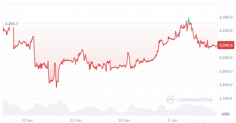 
			Настроения по Ethereum соответствуют уровням перед &laquo;крупным ралли&raquo;: Santiment		