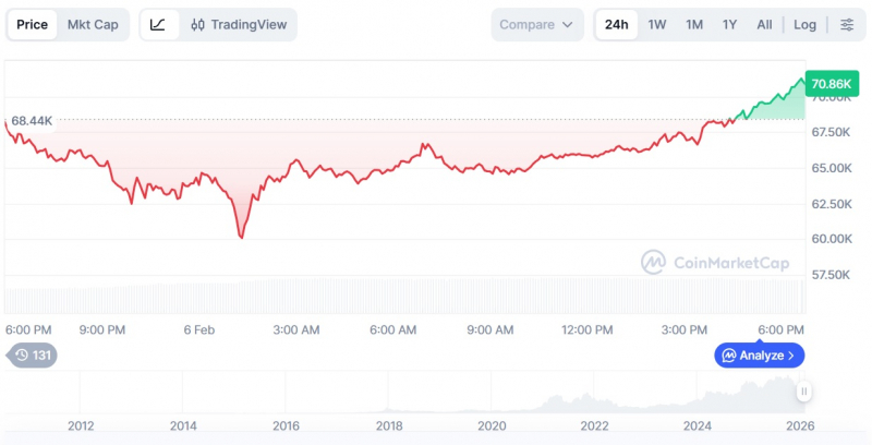 
			Крах Strategy станет бычьим сигналом для биткоина &mdash; основатель Santiment		