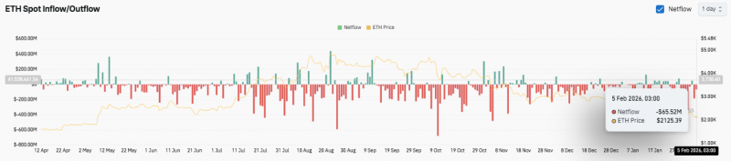 
			Прогноз цены на Ethereum: нисходящий тренд ETH сохраняется, в то время как разработчики сталкиваются с требованиями к реальным инновациям		