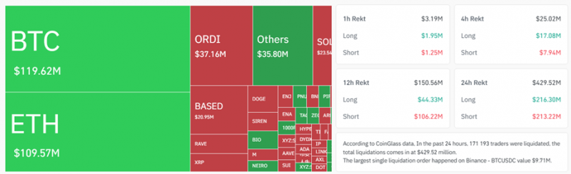 
			Биткоин: обзор за 17 апреля &mdash; продолжение консолидации вокруг $75 000		