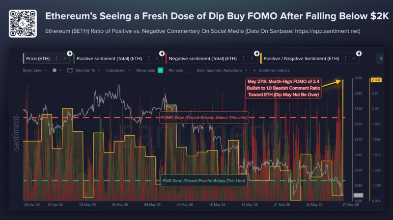
			Ethereum опустился ниже $2 000: киты продают ETH, а розница продолжает покупать		