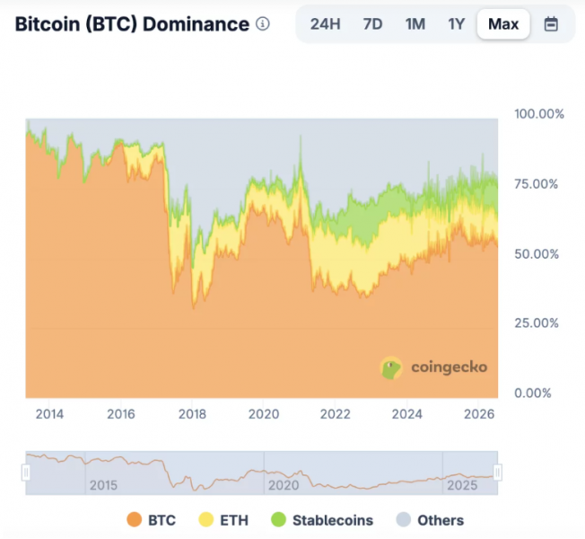 
			Том Ли: изменения в паре ETH/BTC говорят о восстановлении крипторынка		