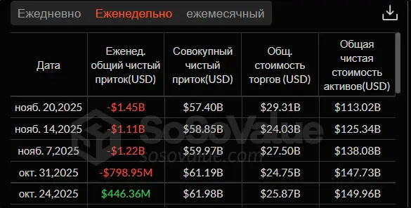 
			Киты продают и политики не помогают: чем обернется обвал крипторынка		